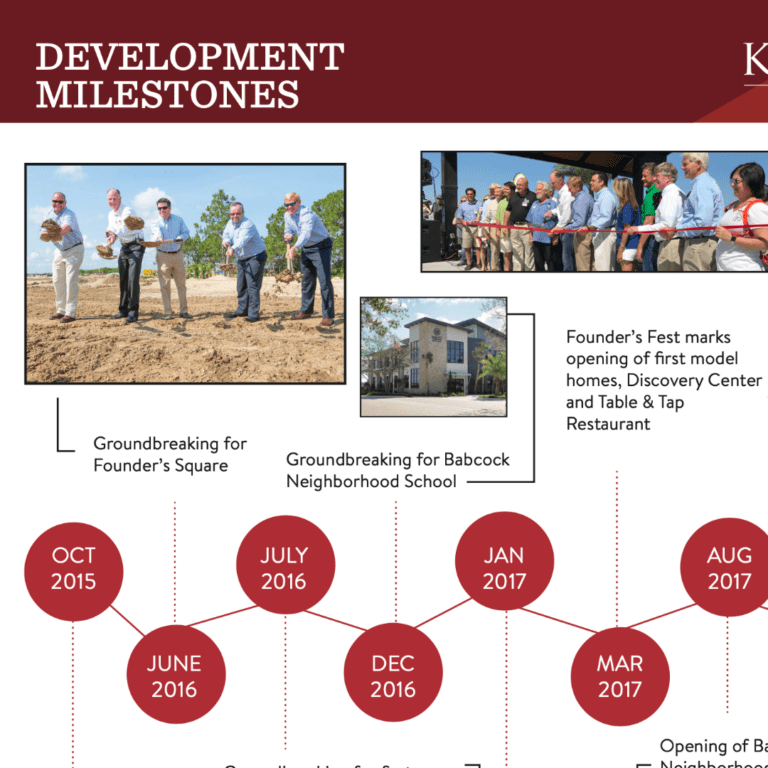 Development Milestones | Babcock Ranch