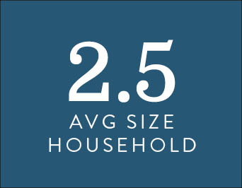 Key Benefits | Babcock Ranch key benefits avg household size | Babcock Ranch