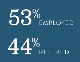 Key Benefits | Babcock Ranch key benefits employed | Babcock Ranch