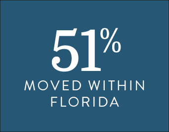 Key Benefits | Babcock Ranch key benefits in florida | Babcock Ranch