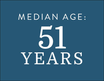 Key Benefits | Babcock Ranch key benefits median age | Babcock Ranch