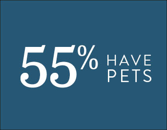 Key Benefits | Babcock Ranch key benefits pets | Babcock Ranch